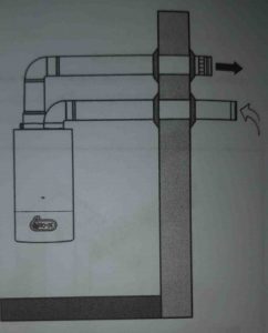 ایمنی دودکش پکیج