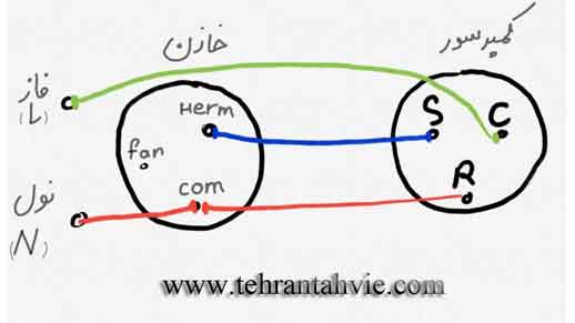 آموزش تعویض خازن کولر گازی