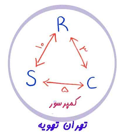 پیدا کردن RSC کمپرسور کولر گازی