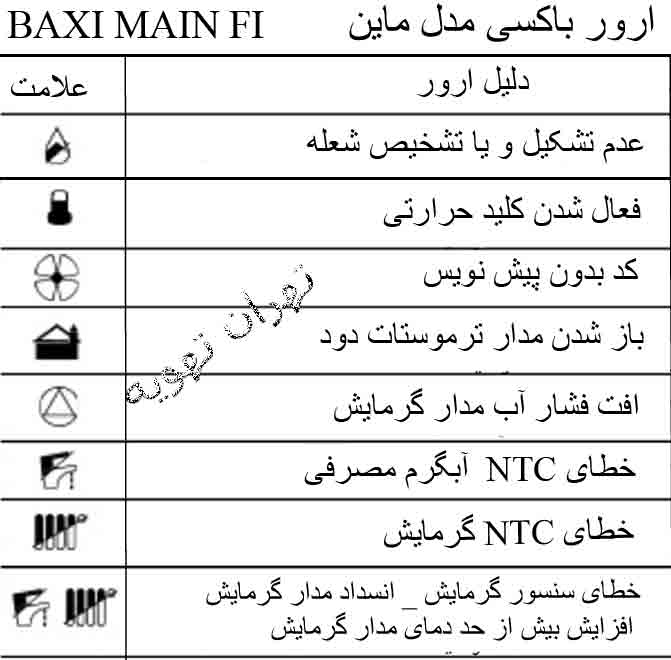 ارور باکسی ماین