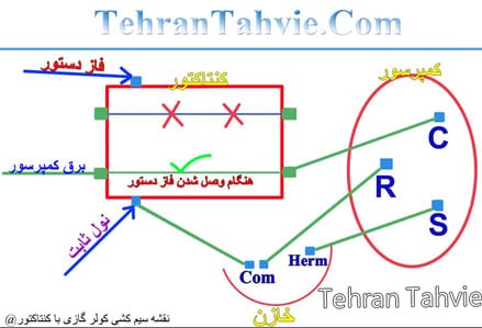 کنتاکتور کولر گازی