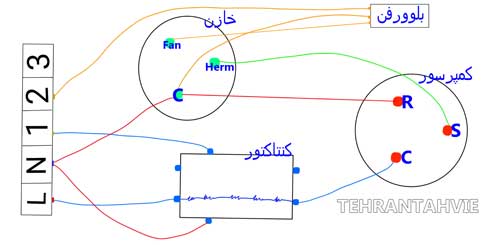 سیم کشی کولر گازی