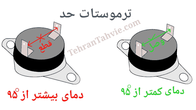 دلیل ارور ۴۰ ۷۰ ۸۰ پکیج ایران رادیاتور